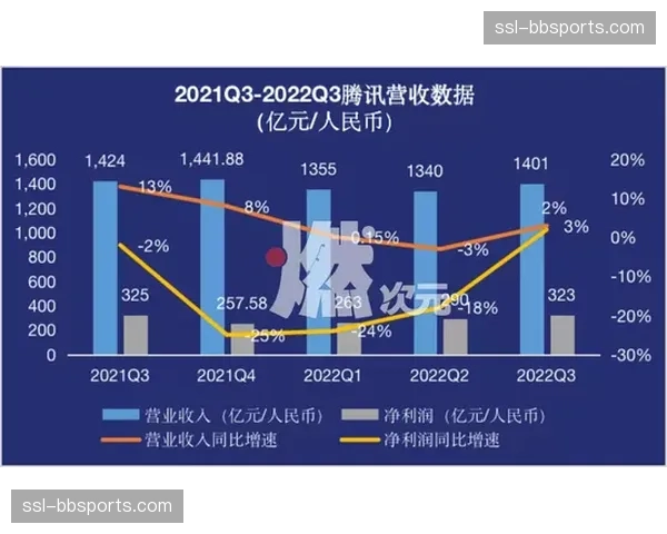 市场调整期 供给方更聚焦核心能力与降本增效